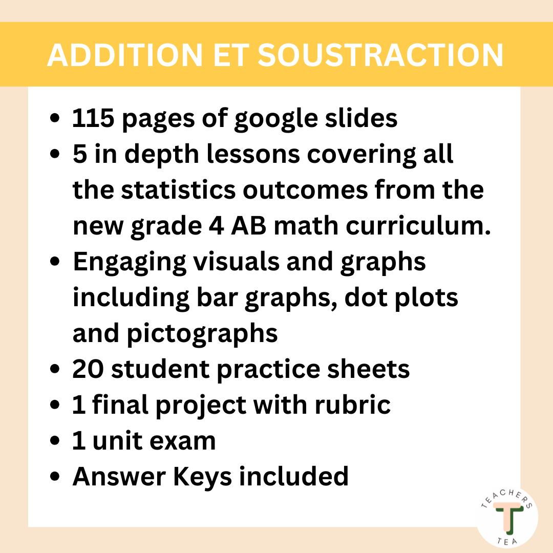Alberta Grade 4 Math FRENCH - Addition and Subtraction - Google Slides COMPLETE UNIT