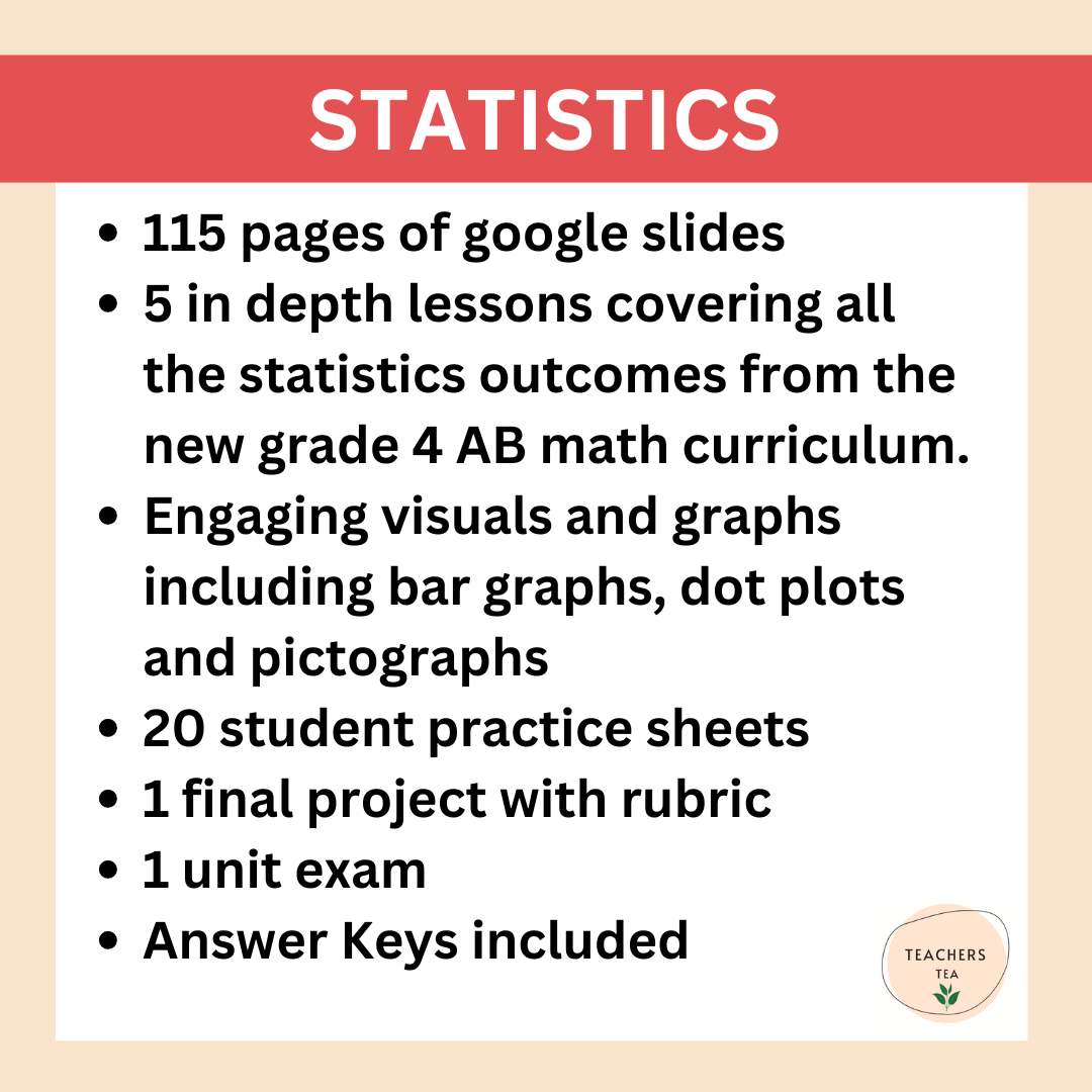 Alberta Grade 4 Math - Statistics - Google Slides COMPLETE UNIT