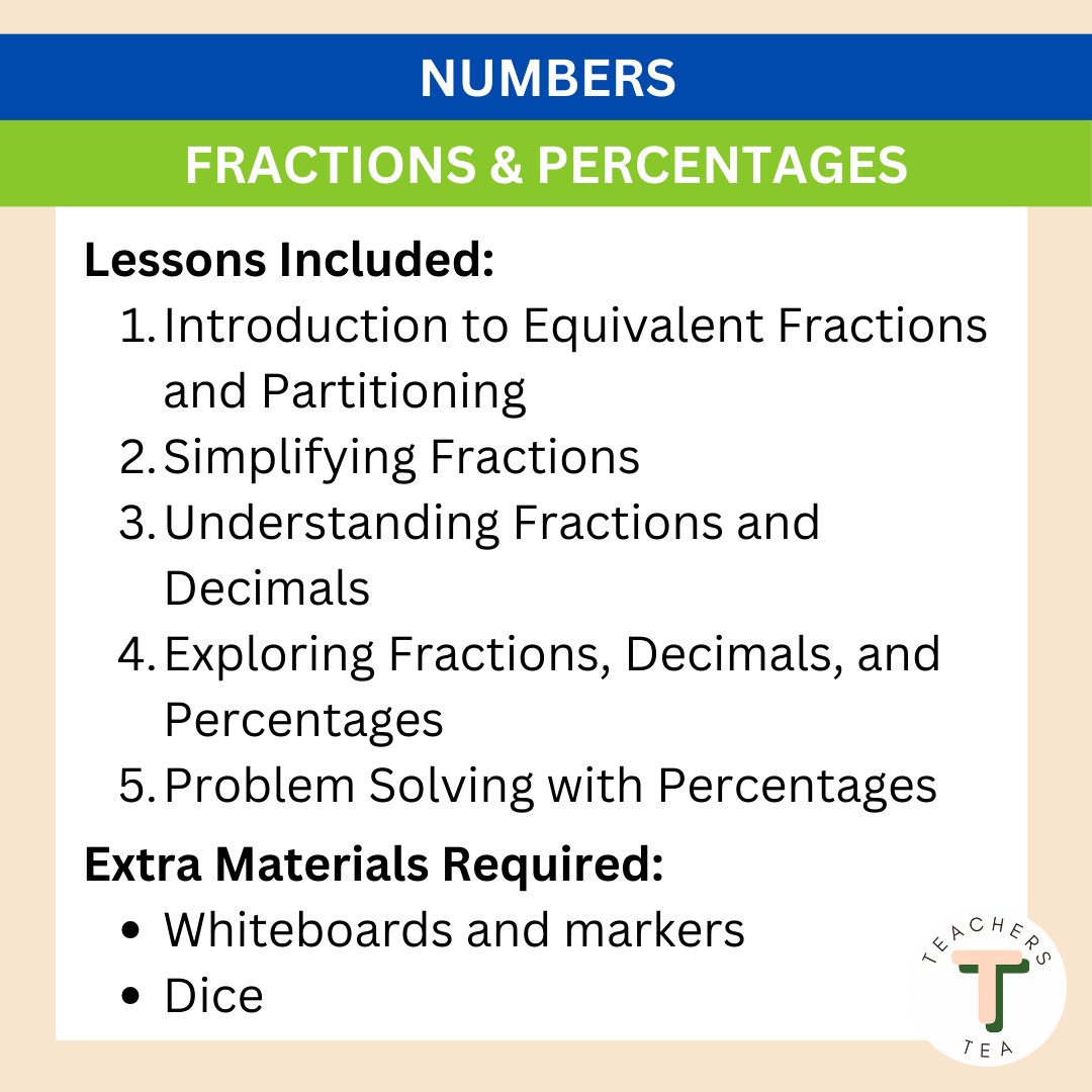 Grade 4 Math - Fractions and Percentages Unit