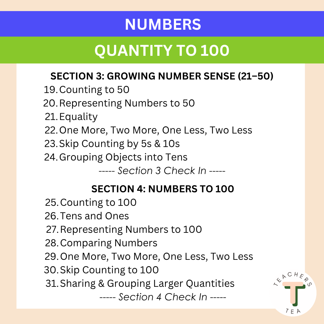 Alberta Grade 1 New Math Curriculum - NUMBERS - Quantity to 100