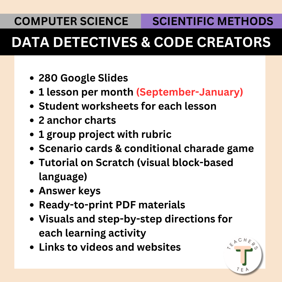 Alberta Grade 6 New Science Curriculum - Computer Science & Scientific Methods
