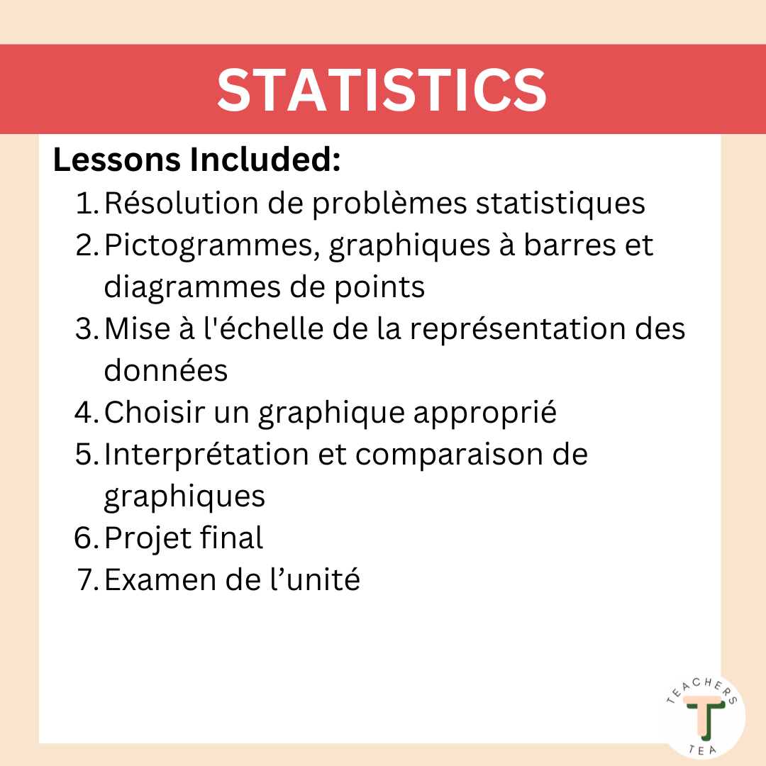 Alberta Grade 4 Math FRENCH - Statistics - Google Slides COMPLETE UNIT