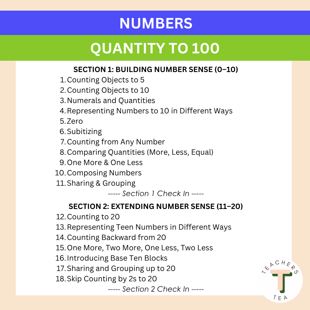 Alberta Grade 1 New Math Curriculum - NUMBERS - Quantity to 100