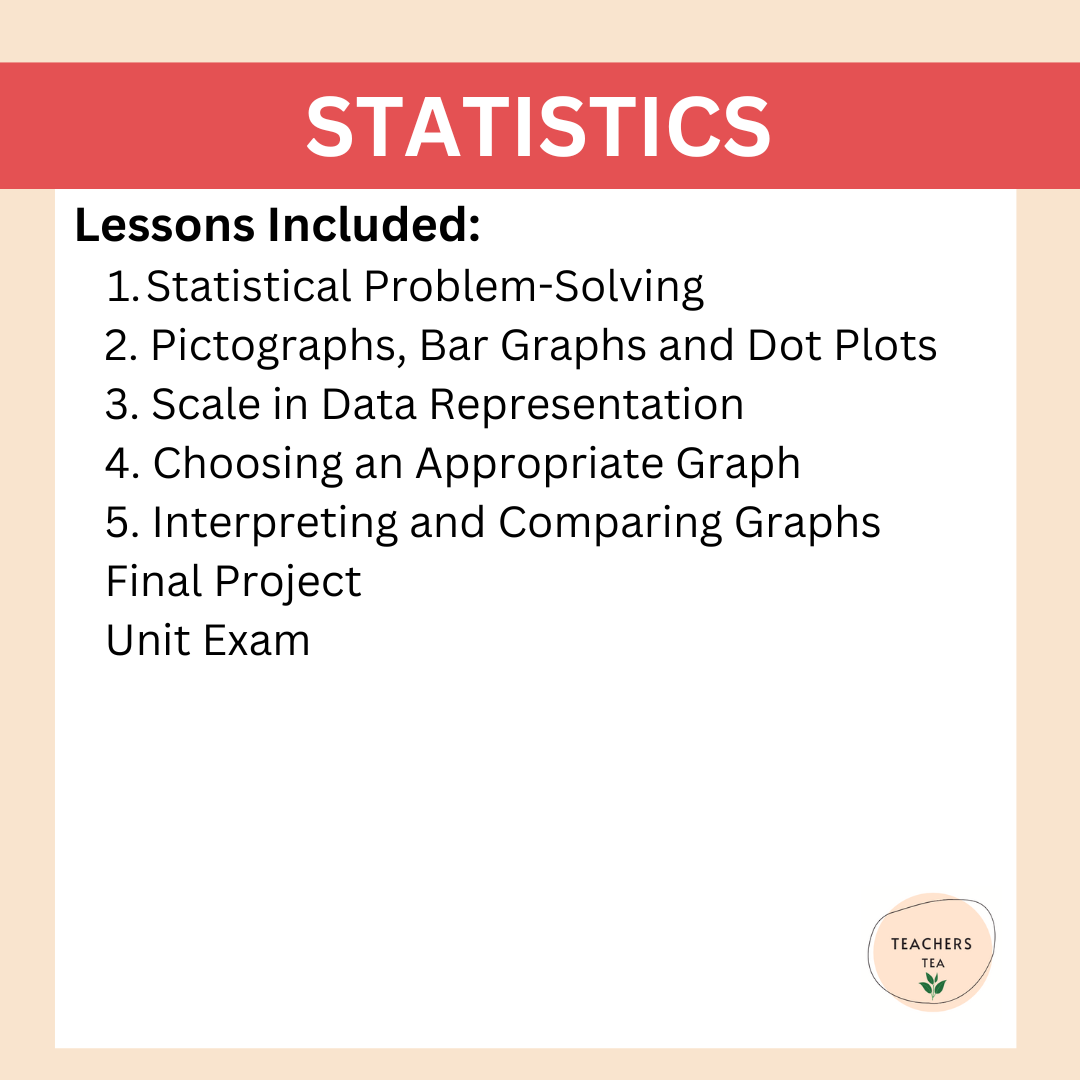 Alberta Grade 4 Math - Statistics - Google Slides COMPLETE UNIT